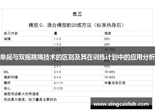 单摇与双摇跳绳技术的区别及其在训练计划中的应用分析