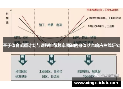 基于体育减重计划与课程推荐频率图谱的身体状态响应曲线研究