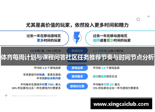 体育每周计划与课程问答社区任务推荐节奏与时间节点分析