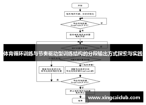 体育循环训练与节奏驱动型训练结构的分段输出方式探索与实践