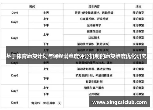 基于体育康复计划与课程满意度评分机制的康复维度优化研究