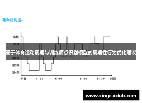 基于体育运动周期与训练痛点识别模型的周期性行为优化建议