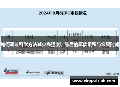 如何通过科学方法减少高强度训练后的氧债累积与恢复时间