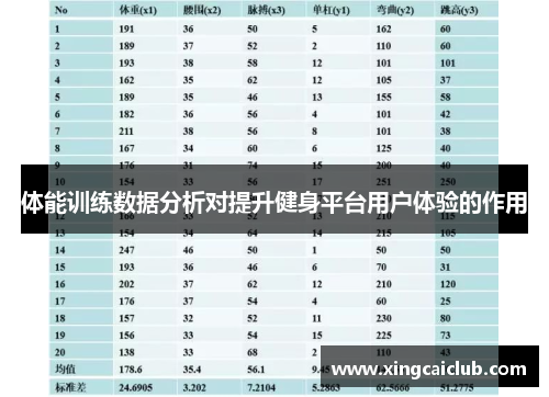 体能训练数据分析对提升健身平台用户体验的作用