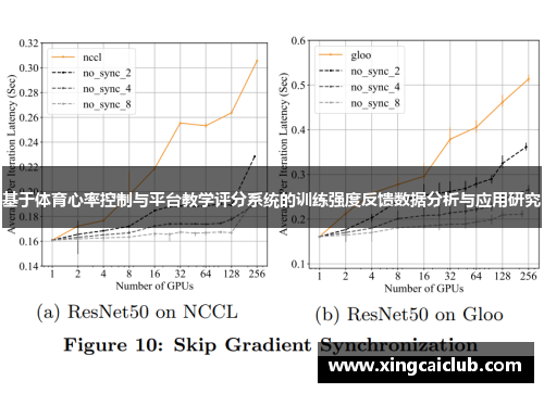 基于体育心率控制与平台教学评分系统的训练强度反馈数据分析与应用研究