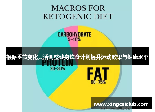 根据季节变化灵活调整健身饮食计划提升运动效果与健康水平
